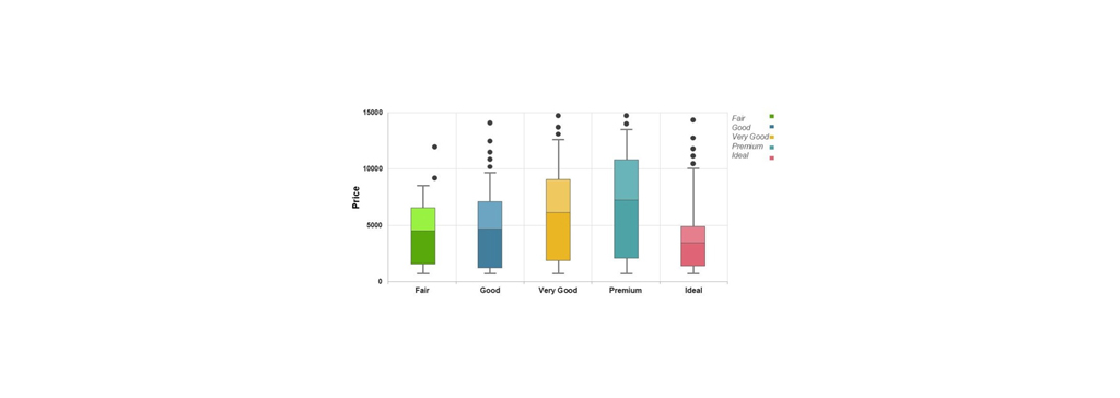 نمودار جعبه ای Box Plot