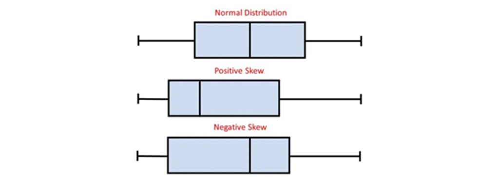 نمودار جعبه ای Box Plot