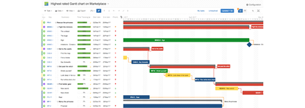 نمودار گانت Gantt Chart