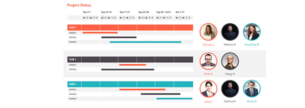 نمودار گانت Gantt Chart