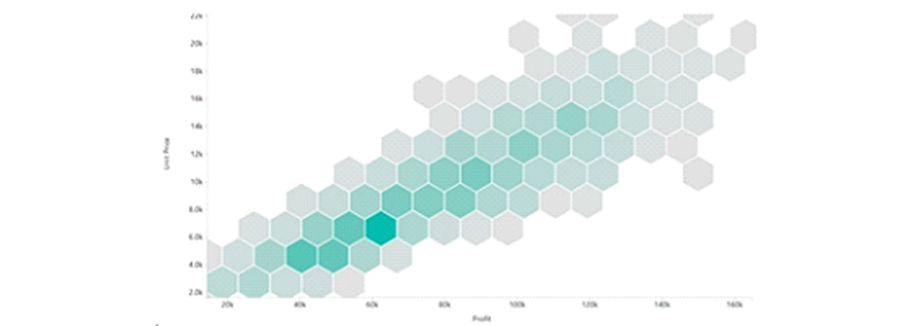 نمودار شش ضلعی Hexagonal Plot