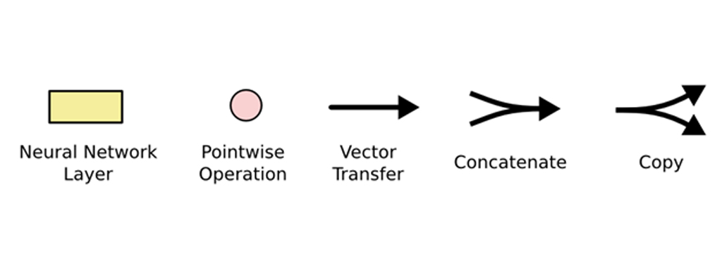 شبکه عصبی LSTM