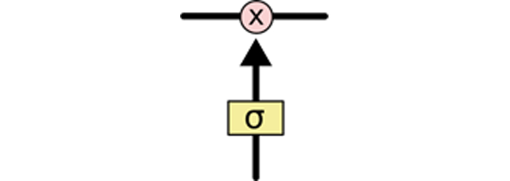 شبکه عصبی LSTM