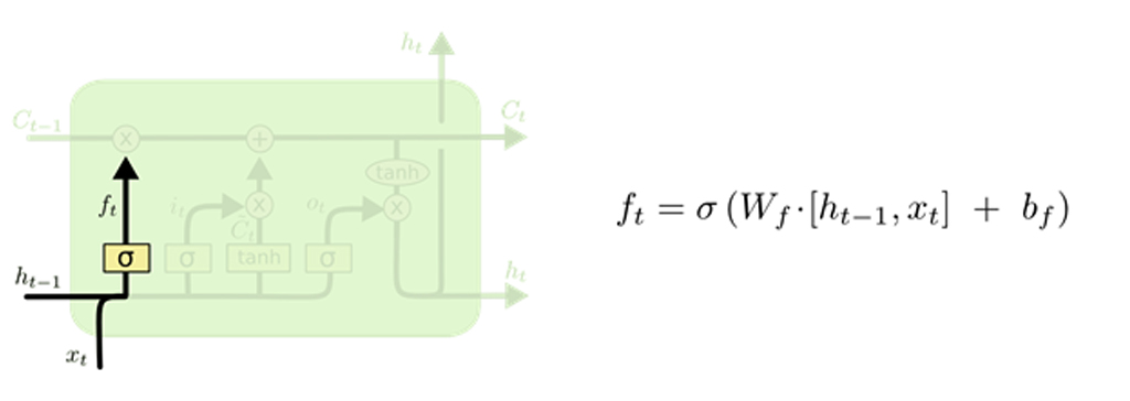 شبکه عصبی LSTM