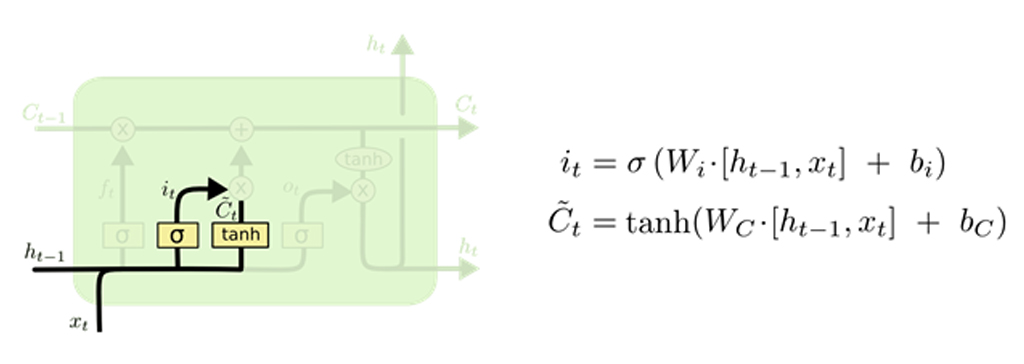 شبکه عصبی LSTM