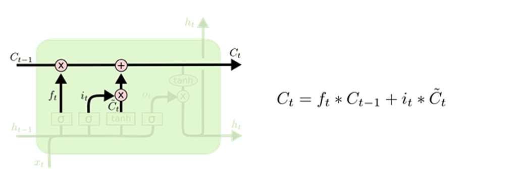 شبکه عصبی LSTM