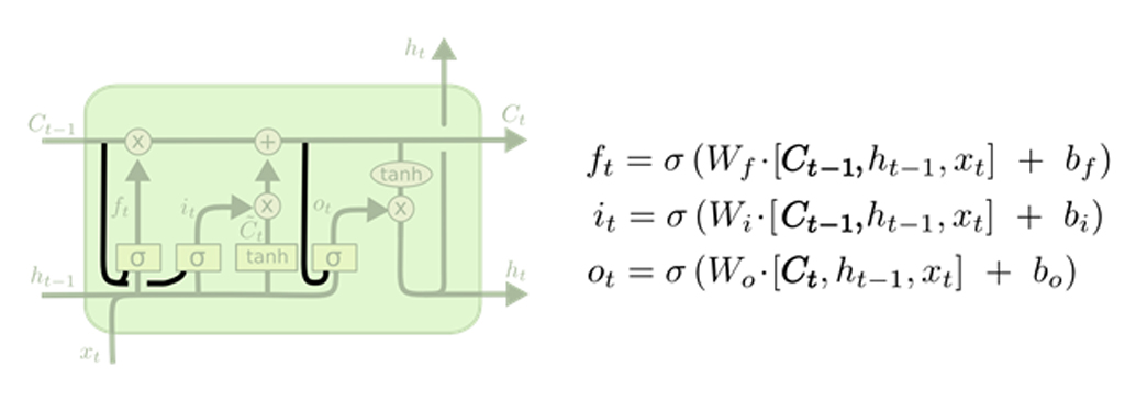 شبکه عصبی LSTM