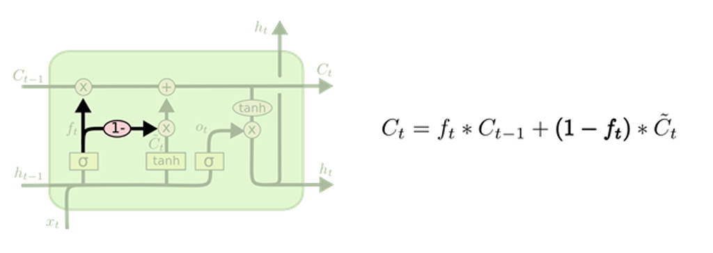 شبکه عصبی LSTM