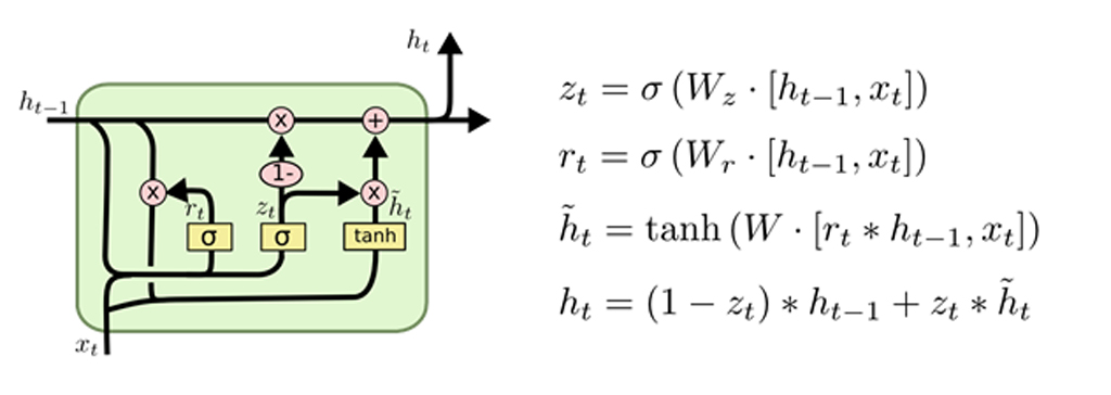 شبکه عصبی LSTM