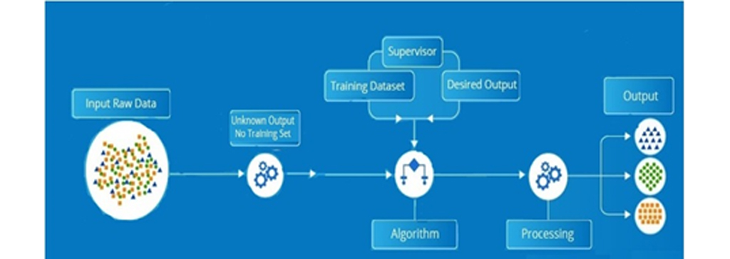 یادگیری ماشین Machine learning