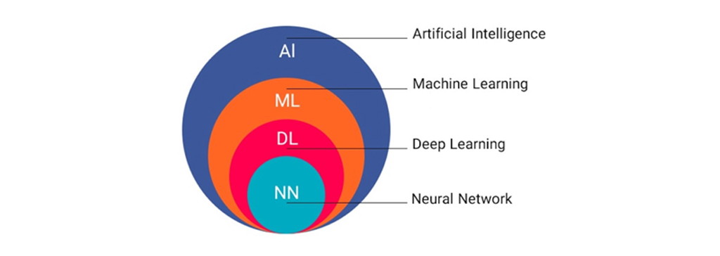 شبکه عصبی Neural Network