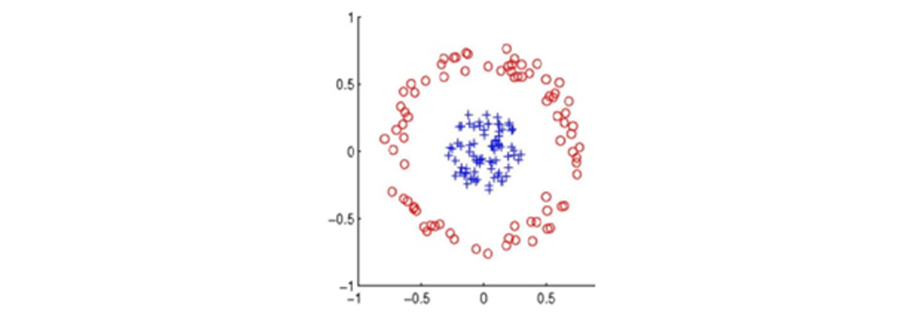 شبکه عصبی Neural Network