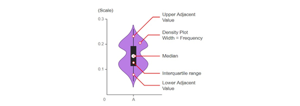 نمودار ویولن Violin Plot