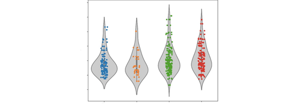 نمودار ویولن Violin Plot