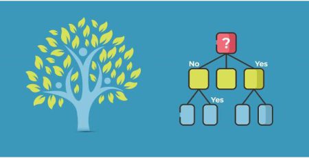 الگوریتم درختان طبقه بندی و رگرسیون (CART)