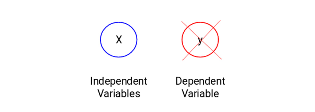 خوشه بندی سلسله مراتبی (Hierarchical clustering)