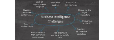چالش های اجرای هوش تجاری