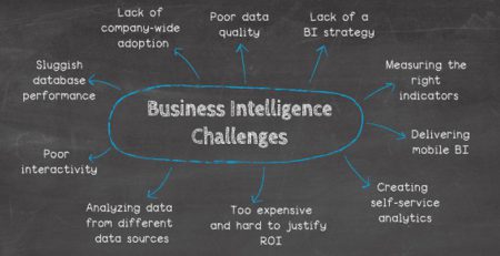 چالش های اجرای هوش تجاری