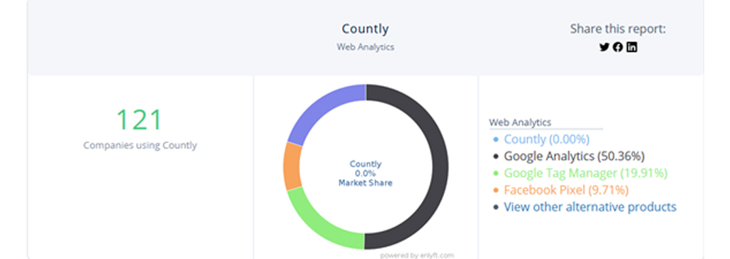 ابزار Countly در بازاریابی آنلاین