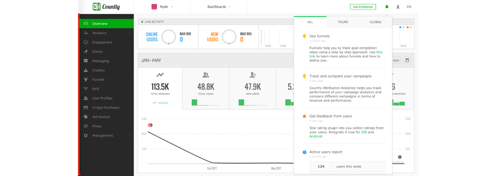 ابزار Countly در بازاریابی آنلاین