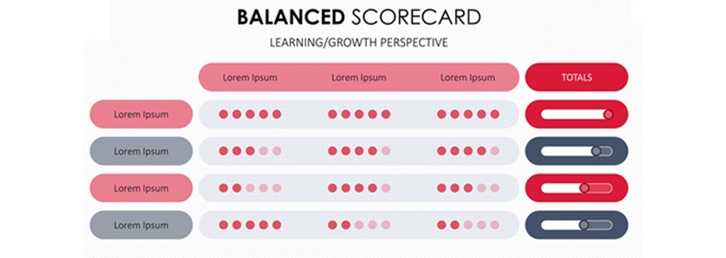 کارت امتیاز در هوش تجاری (score card)